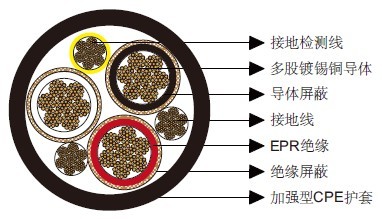SHD-GC��оԲ�ο��õ���8kV